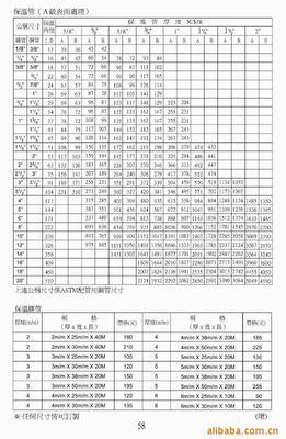青岛保温管价格与厂家解析 黑夹克、黄夹管价格优势凸显